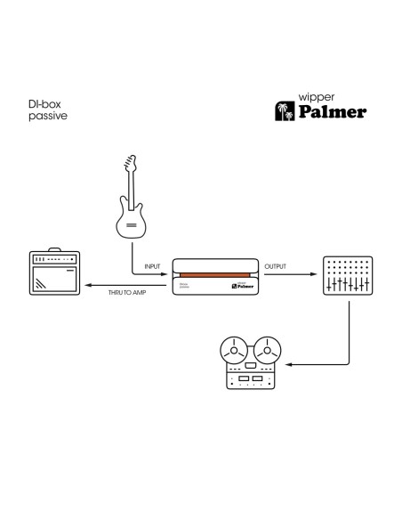 PALMER - RIVER WIPPER