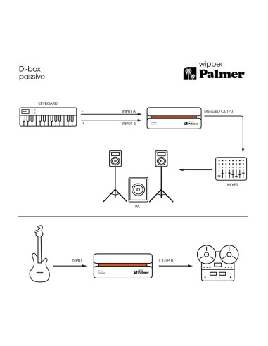 PALMER - RIVER WIPPER