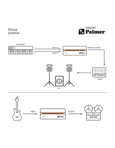 PALMER - RIVER WIPPER